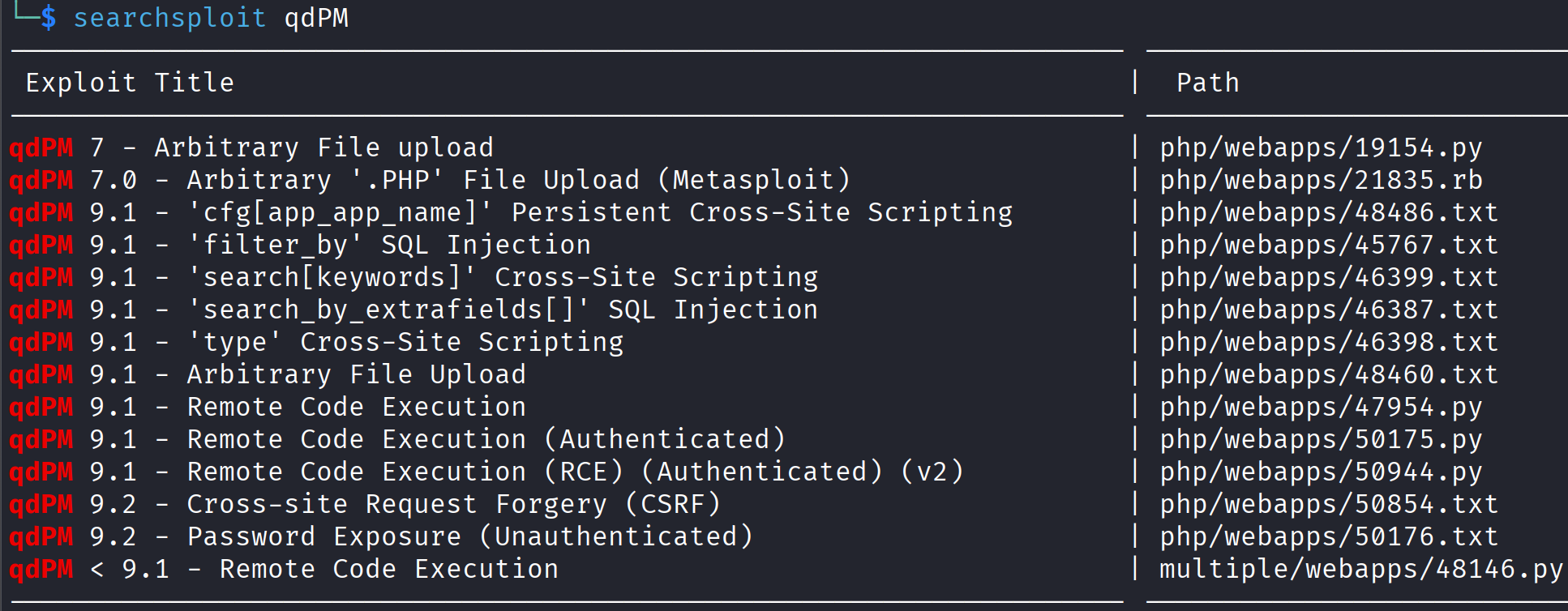qdpm searchsploit